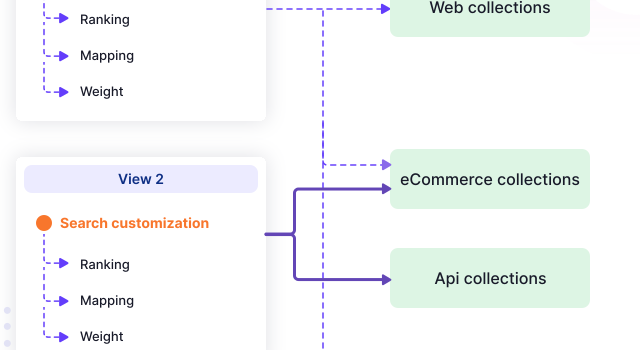 Low Code Platform
